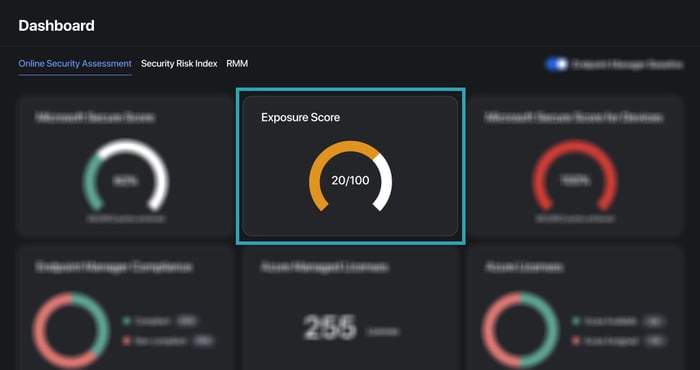 remotely_documentation__exposure_score