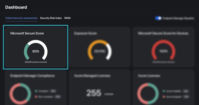 remotely_documentation__secure_score