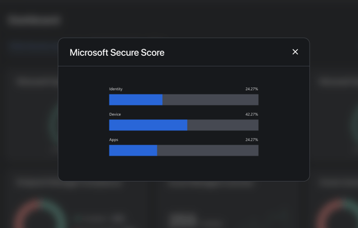 remotely_documentation__secure_score_details